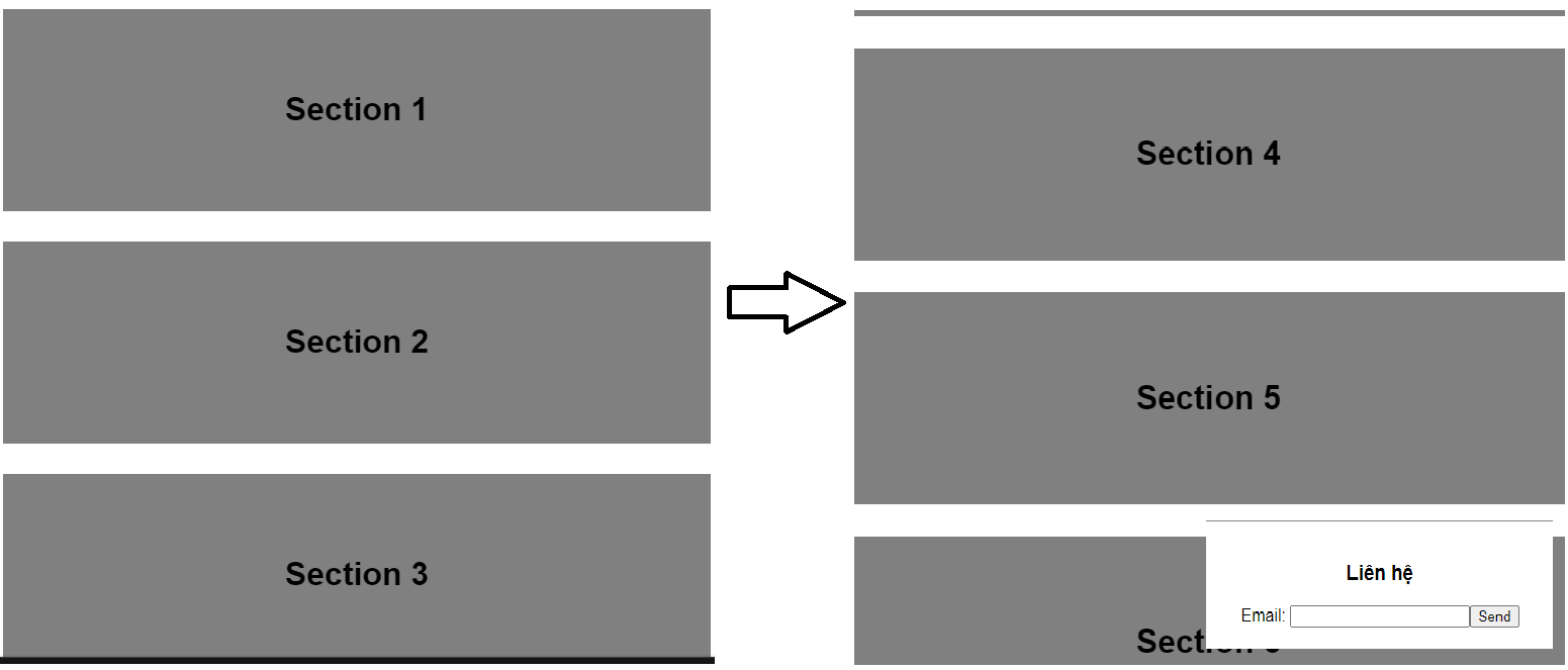 Mô tả sử dụng useIntersection